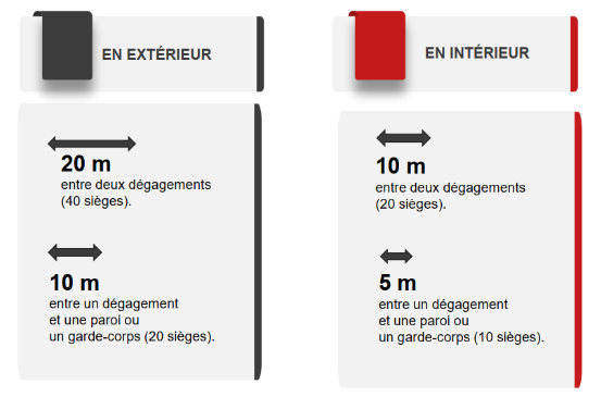 réglementation des gradins de tribune avec places assises